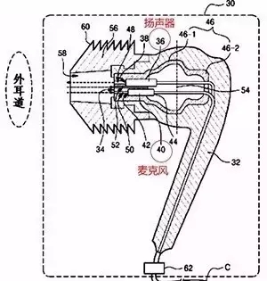 【專利情報(bào)】想一個(gè)人靜靜？也許你需要的是降噪耳機(jī)