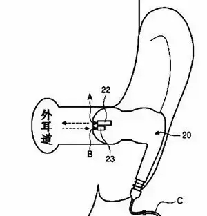 【專利情報(bào)】想一個(gè)人靜靜？也許你需要的是降噪耳機(jī)