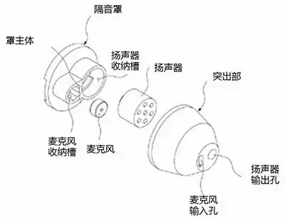 【專利情報(bào)】想一個(gè)人靜靜？也許你需要的是降噪耳機(jī)