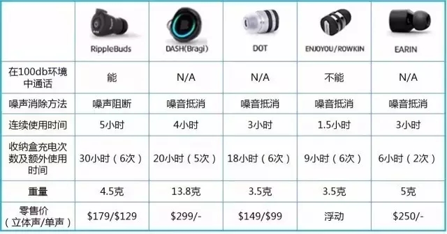 【專利情報(bào)】想一個(gè)人靜靜？也許你需要的是降噪耳機(jī)