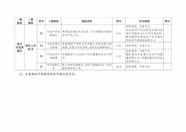 2017年國家知識產(chǎn)權(quán)試點示范園區(qū)驗收復核工作通知