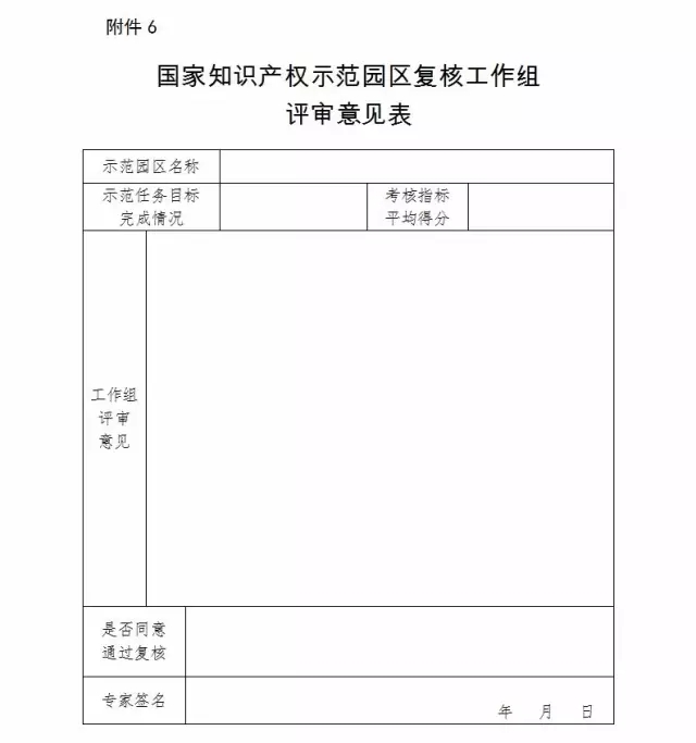 2017年國家知識產(chǎn)權(quán)試點示范園區(qū)驗收復核工作通知