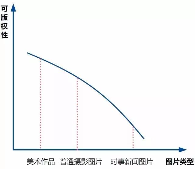 網(wǎng)絡(luò)圖片侵權(quán)真的只是一賠了之嗎？