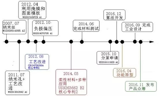 扔掉充電器！有你的體溫就夠了