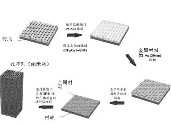 扔掉充電器！有你的體溫就夠了