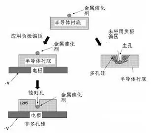 扔掉充電器！有你的體溫就夠了