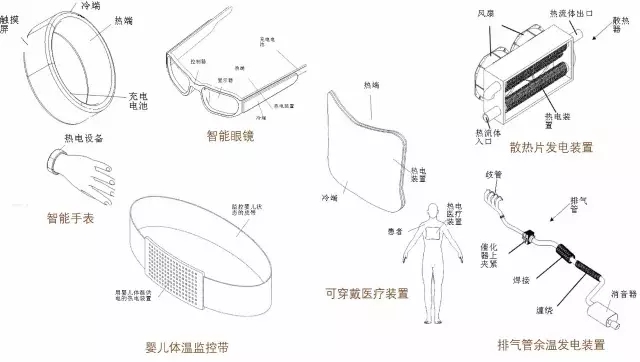 扔掉充電器！有你的體溫就夠了