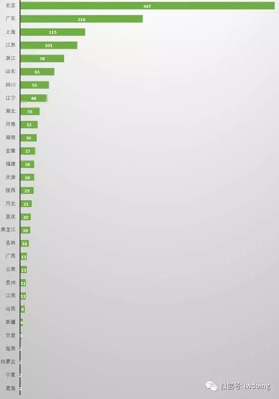 分析了2000家事務(wù)所的名字，為了搞清楚它們?cè)趺雌鹈? title=