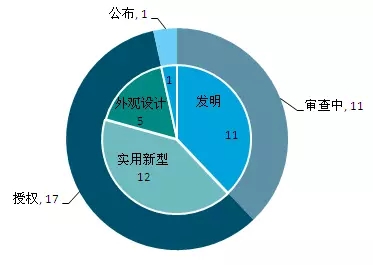 摩拜單車(chē)之“專(zhuān)利學(xué)解剖”