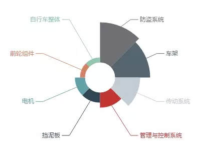 摩拜單車(chē)之“專(zhuān)利學(xué)解剖”