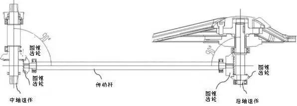 摩拜單車(chē)之“專(zhuān)利學(xué)解剖”