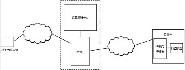 摩拜單車(chē)之“專(zhuān)利學(xué)解剖”