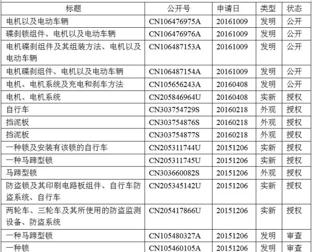 熱點(diǎn) | 智能鎖，能否鎖定共享單車的成功？