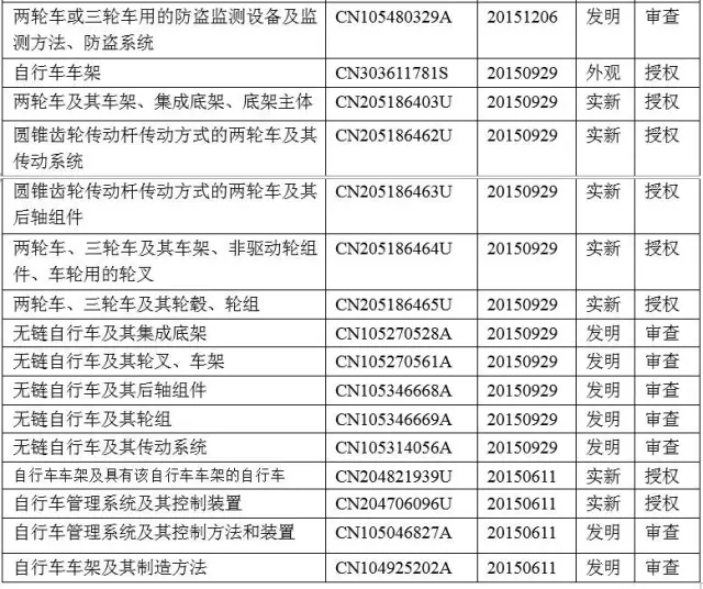 熱點(diǎn) | 智能鎖，能否鎖定共享單車的成功？