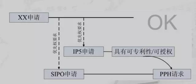 專利審查高速路（PPH）介紹（二）