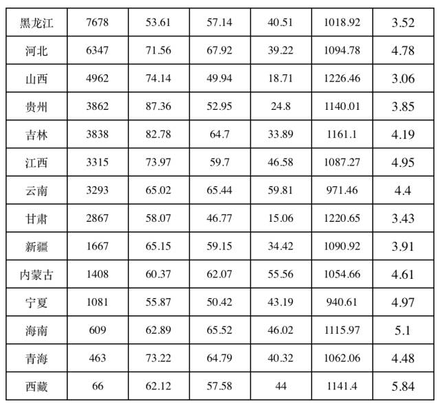 2016年國(guó)內(nèi)專利代理行業(yè)案源情況統(tǒng)計(jì)