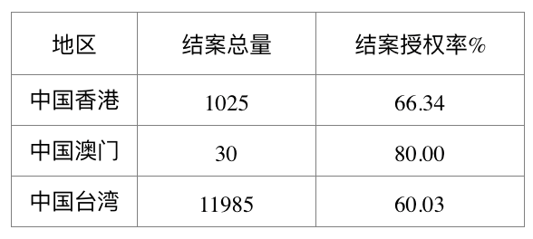 2016年國(guó)內(nèi)專利代理行業(yè)案源情況統(tǒng)計(jì)