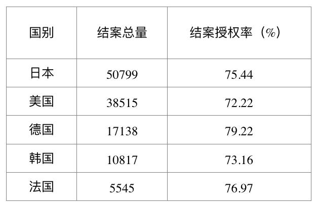 2016年國(guó)內(nèi)專利代理行業(yè)案源情況統(tǒng)計(jì)