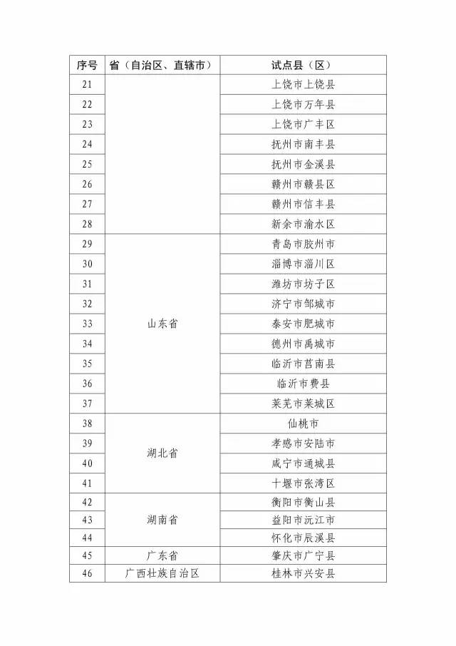 國知局：關(guān)于確定新一批國家知識產(chǎn)權(quán)強(qiáng)縣工程、傳統(tǒng)知識知識產(chǎn)權(quán)保護(hù)示范、試點(diǎn)縣（區(qū)）的通知