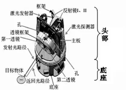 【科技情報】谷歌開懟Uber：只因這項技術(shù)