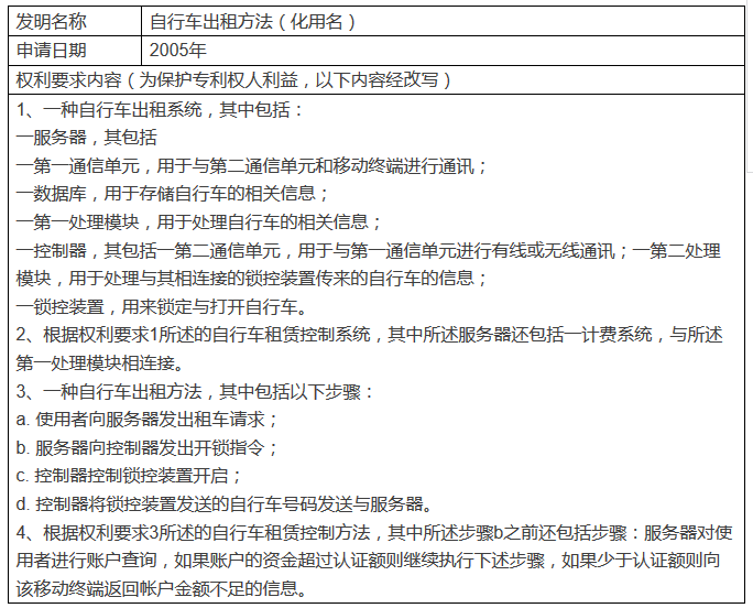 大家的『共享單車』，誰家的專利？