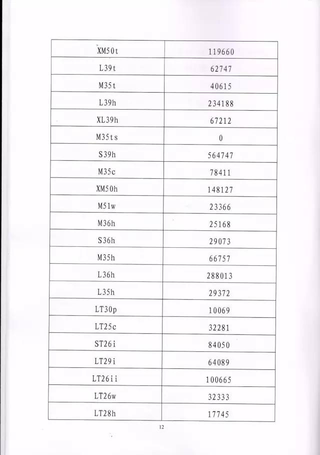 判賠910萬(wàn)元！索尼因侵犯西電捷通無(wú)線通信SEP一審敗訴（附判決書(shū)）