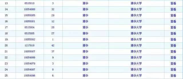 發(fā)明專利第一的清華，商標(biāo)被人傍了?。ǜ桨l(fā)明專利最新50強(qiáng)高校名單）