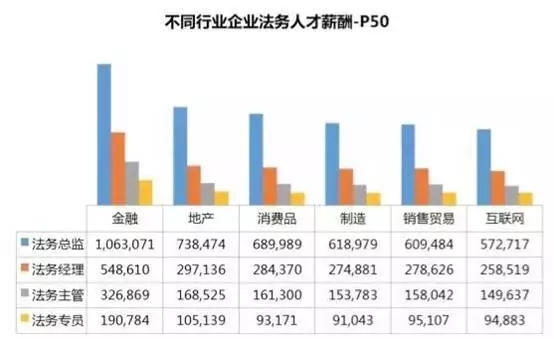 公司法務(wù)：一直被邊緣，從未被超越！