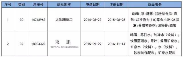 從共享單車話「商標布局」！