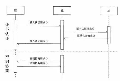 西電捷通訴索尼中國SEP專利侵權：中國版Akamai案？