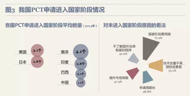 最新！PCT制度在中國(guó)實(shí)施狀況調(diào)查報(bào)告出爐