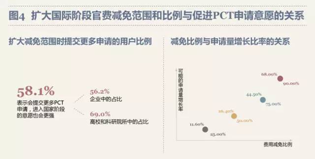 最新！PCT制度在中國(guó)實(shí)施狀況調(diào)查報(bào)告出爐