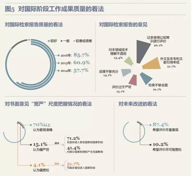 最新！PCT制度在中國(guó)實(shí)施狀況調(diào)查報(bào)告出爐