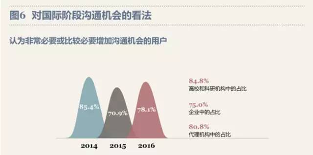 最新！PCT制度在中國(guó)實(shí)施狀況調(diào)查報(bào)告出爐