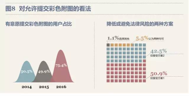 最新！PCT制度在中國(guó)實(shí)施狀況調(diào)查報(bào)告出爐