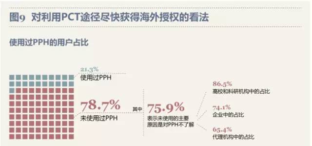 最新！PCT制度在中國(guó)實(shí)施狀況調(diào)查報(bào)告出爐