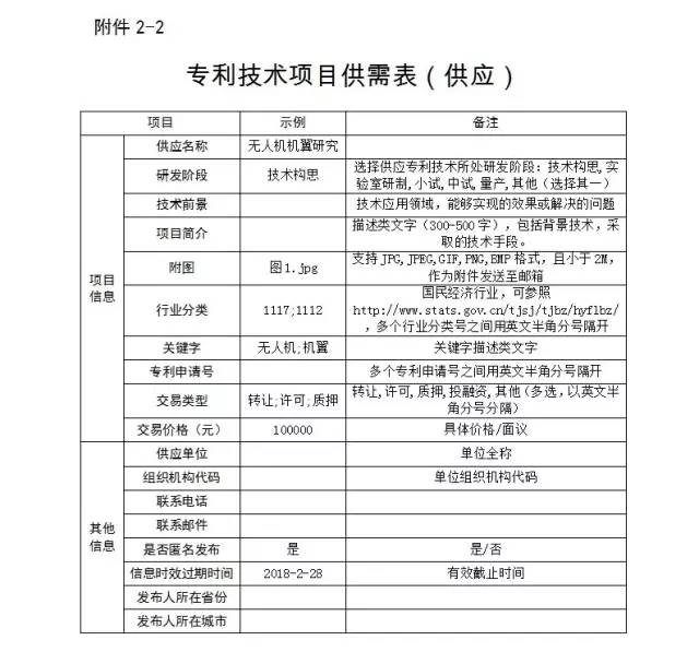 關(guān)于國家知識產(chǎn)權(quán)運營公共服務(wù)平臺遴選入駐單位的通知