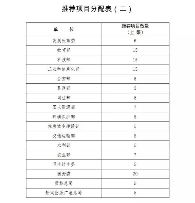 通知！第十九屆中國專利獎評選工作啟動