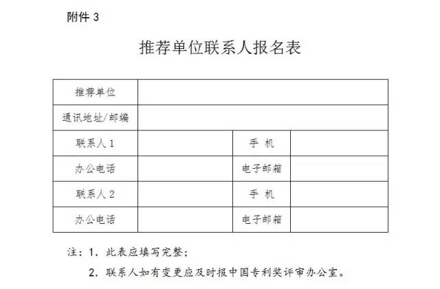 通知！第十九屆中國專利獎評選工作啟動