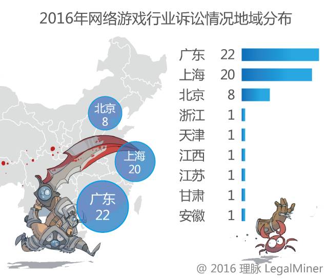 2016年網(wǎng)絡(luò)游戲行業(yè)訴訟情況報(bào)告