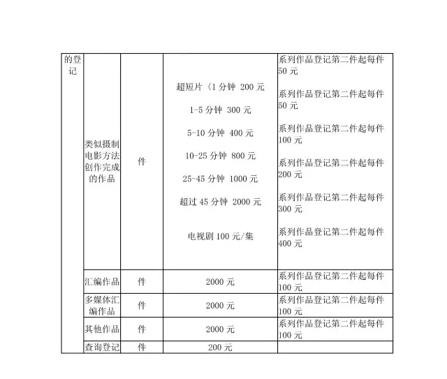 「商標(biāo)/?專(zhuān)利/版權(quán)」最新收費(fèi)標(biāo)準(zhǔn)一覽表