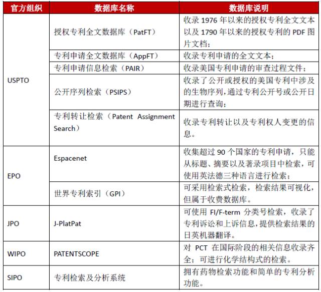 專利分析中技術情報的獲取渠道