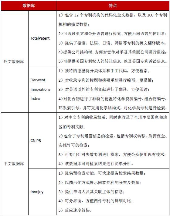 專利分析中技術情報的獲取渠道