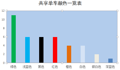 共享單車究竟有多泛濫？看看33個商標LOGO有多不走心就知道了！