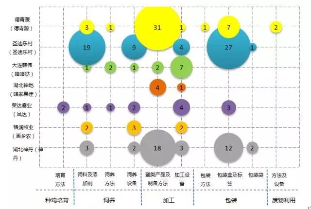 驚！「一枚雞蛋」背后的專利技術及布局策略