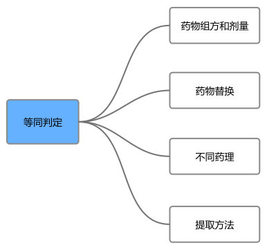 中醫(yī)藥專利“等同侵權(quán)”的顛覆性認(rèn)知！