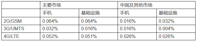 華為在英國(guó)首例FRAND許可費(fèi)判決中或面臨禁售！