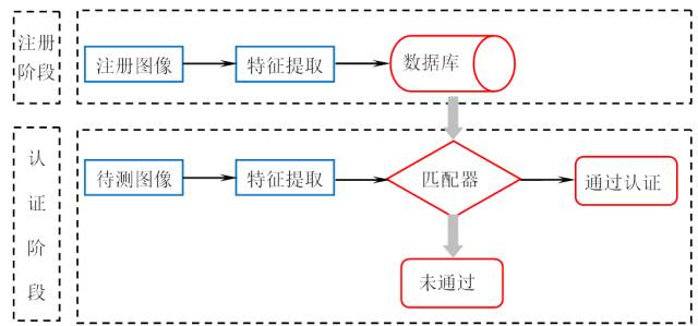 用專利情報(bào)洞察「人臉識(shí)別」的發(fā)展機(jī)遇與挑戰(zhàn)！