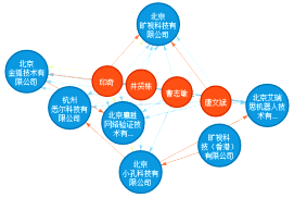 用專利情報(bào)洞察「人臉識(shí)別」的發(fā)展機(jī)遇與挑戰(zhàn)！