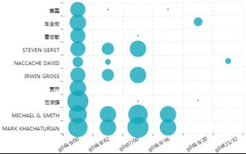 用專利情報(bào)洞察「人臉識(shí)別」的發(fā)展機(jī)遇與挑戰(zhàn)！